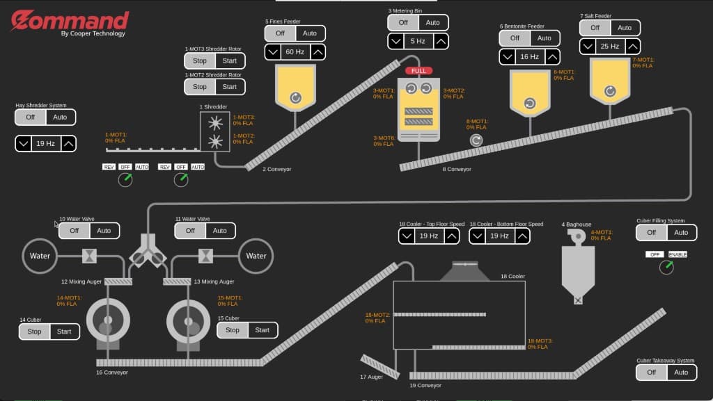 Command HMI screen for hay processing line control and motor status.